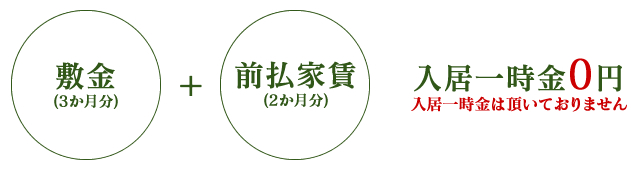 敷金(３か月)+前払家賃(２か月)　入居一時金０円　入居一時金は頂いておりません
